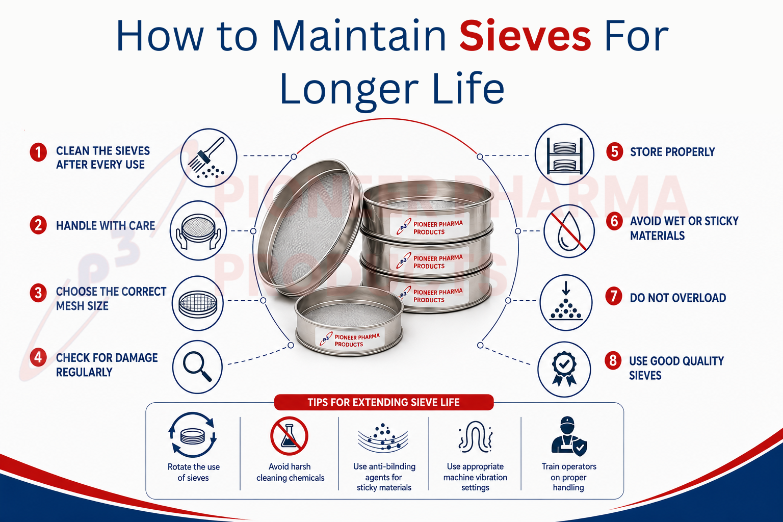 How to Maintain Sieves
